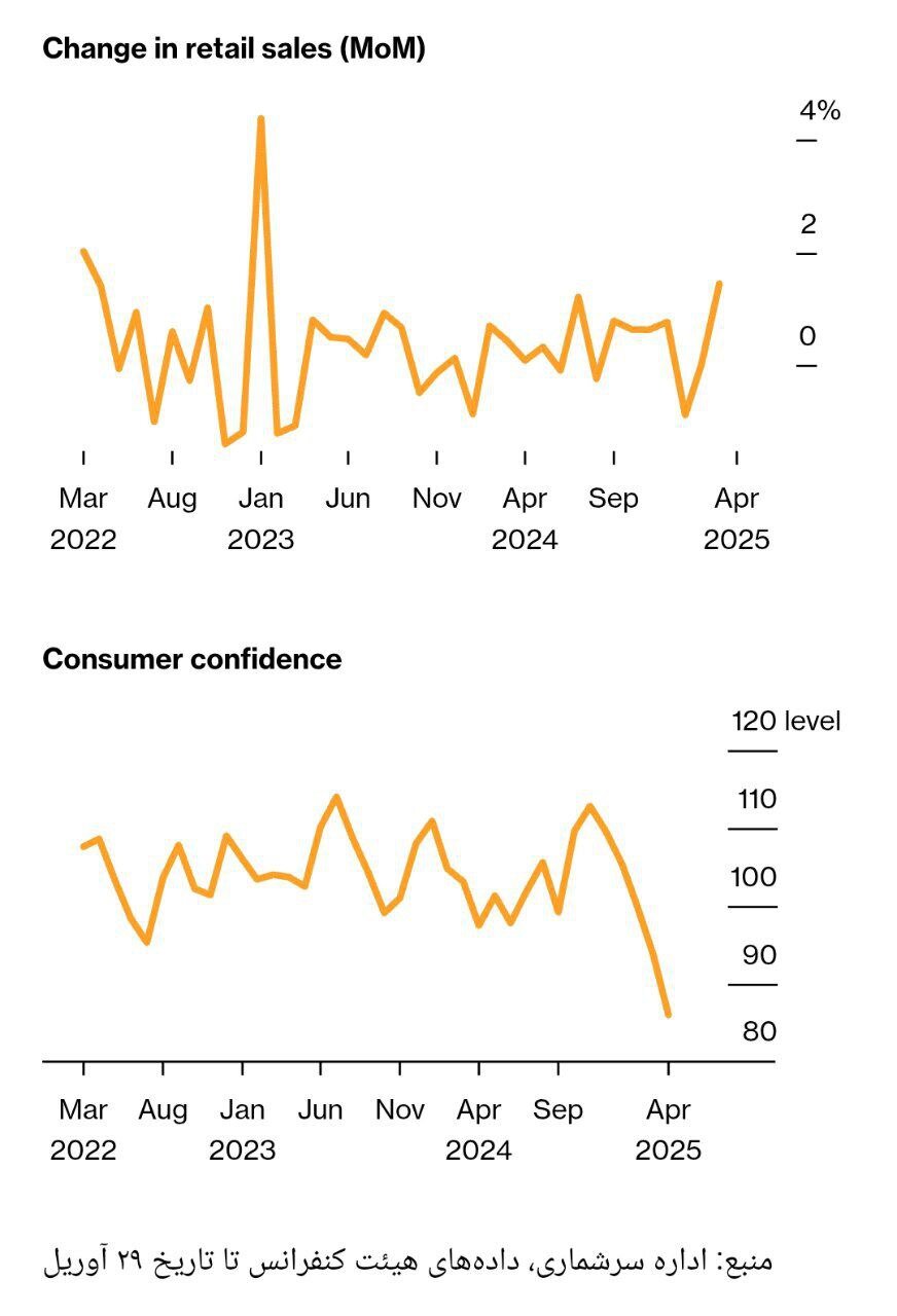 وعدههای ترامپ در آزمون سنجش/ نظرسنجیها چه چیزی را فریاد میزنند؟