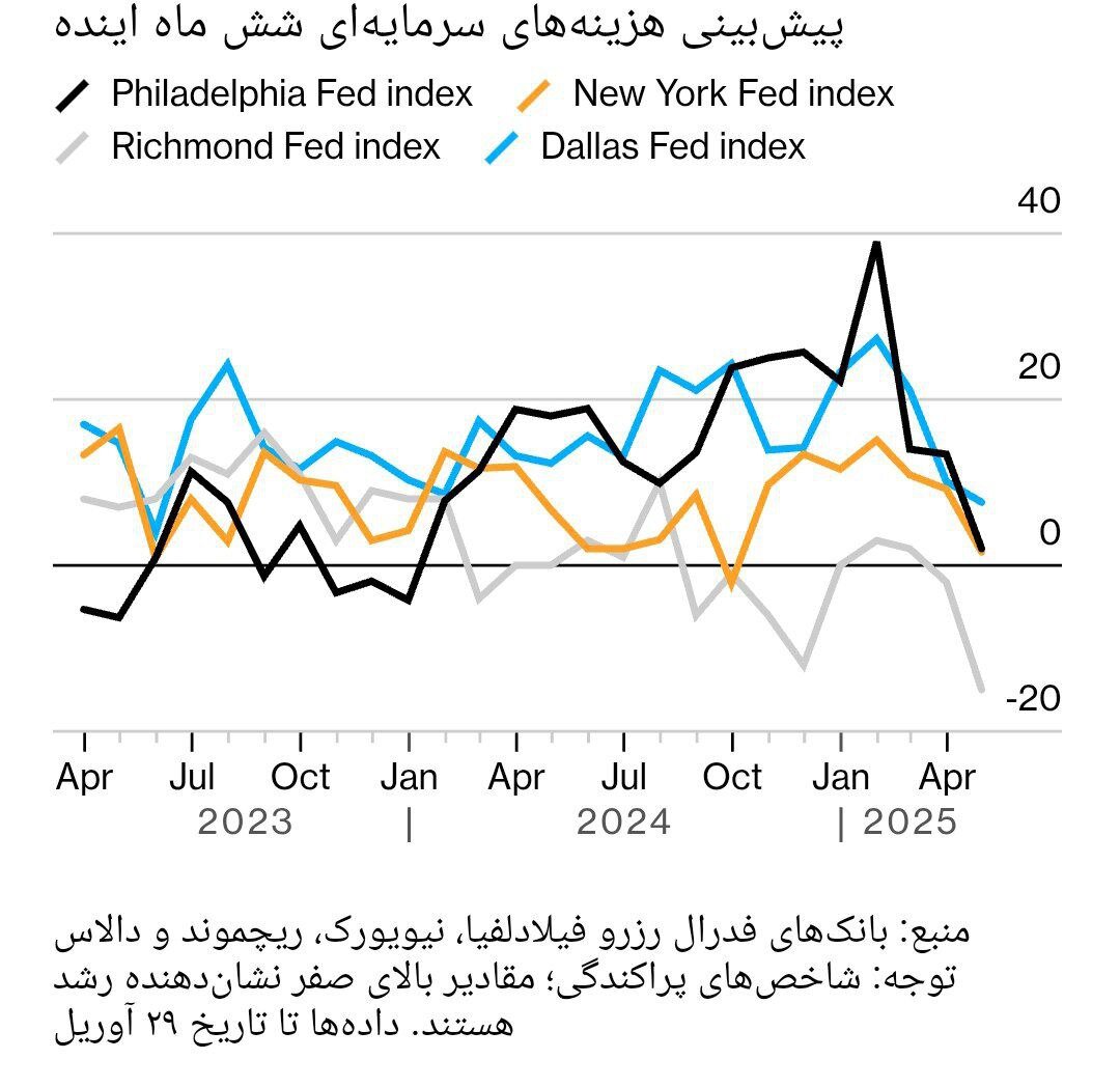 وعدههای ترامپ در آزمون سنجش/ نظرسنجیها چه چیزی را فریاد میزنند؟