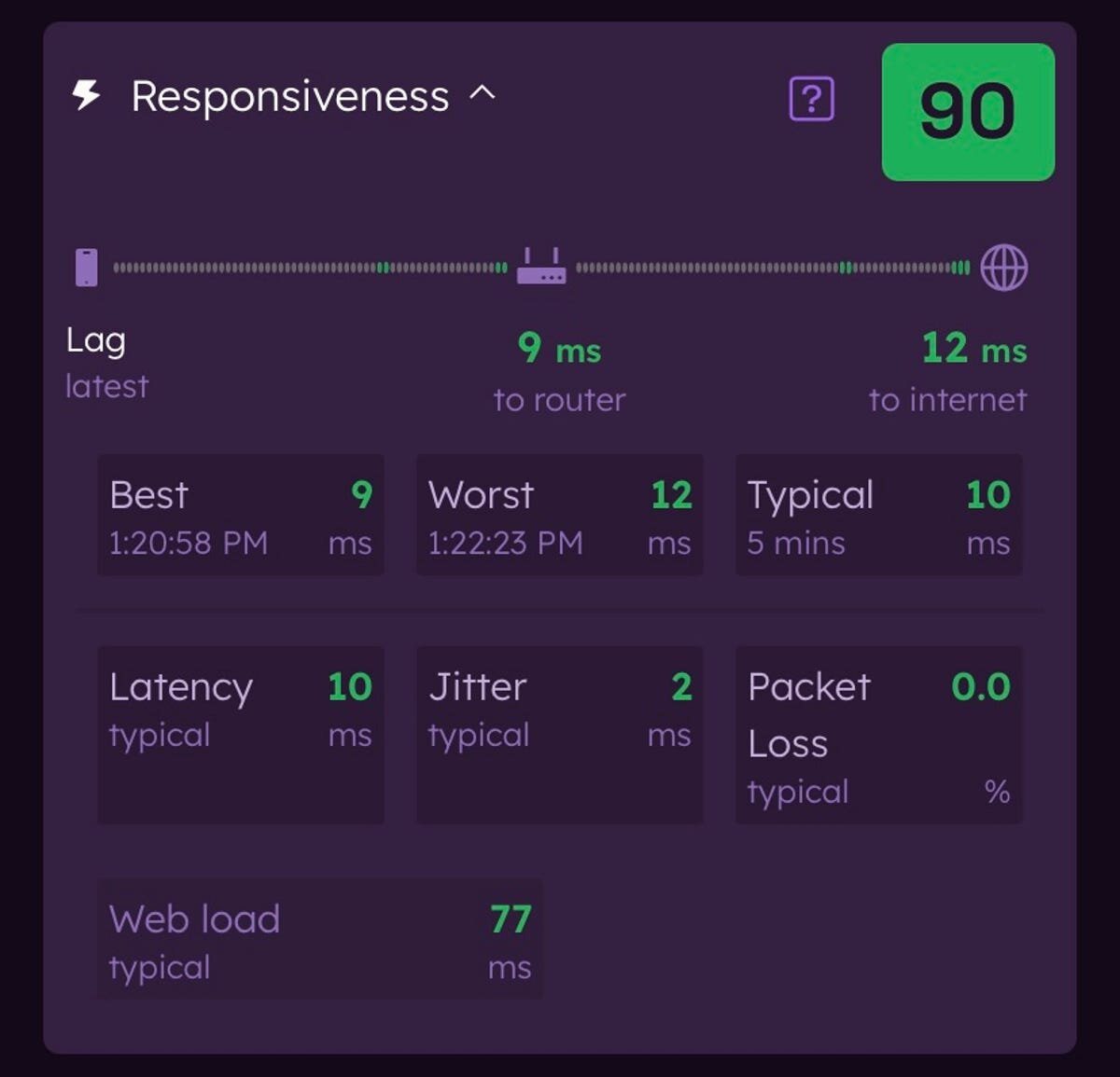 پایان فرار اپراتورها از پاسخگویی /اینترنت خانگی زیر ذرهبین اپلیکیشن Orb