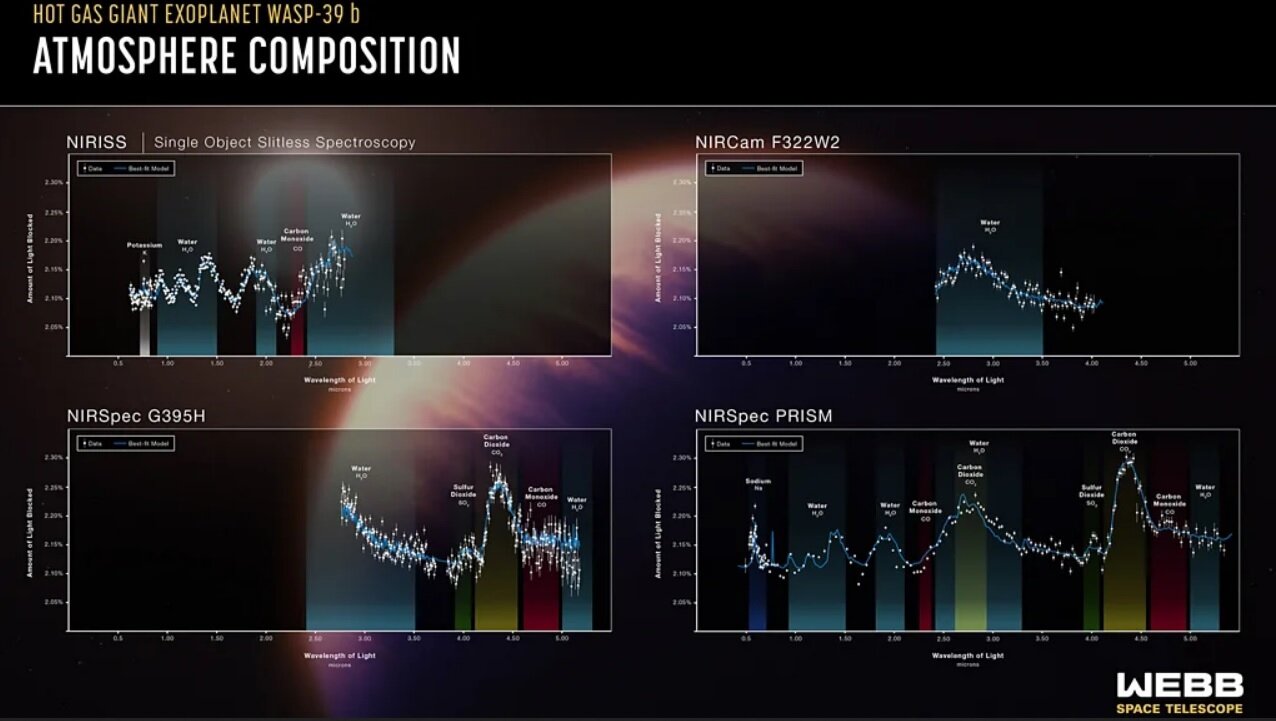 چرا فضا بوی باروت، تخم مرغ گندیده و گوشت سوخته میدهد؟