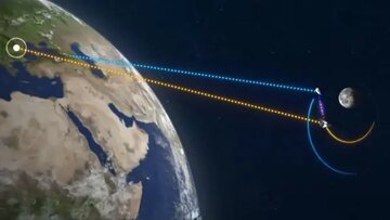 چین با شلیک لیزر به ماه در روز روشن تاریخساز شد: پیشرفت در ناوبری فضای عمیق