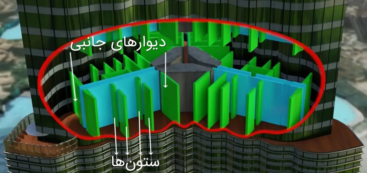 محل ستون‌ها و دیارهای جانبی