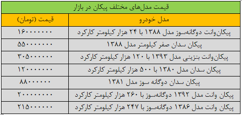 پیکان ۵۵۰ میلیون تومان شد/ جدول قیمت مدلهای جدید پیکان در بازار