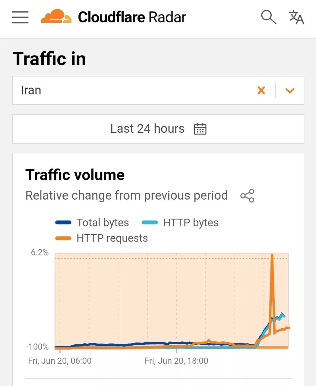 وصل اینترنت ثابت