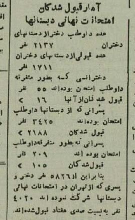 آمار مردودی دانشآموزان تهرانی در ۸۰ سال پیش