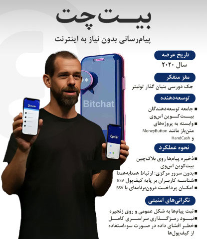 اینفوگرافیک: آیا استفاده از پیام‌رسان بیت‌چت امن است؟