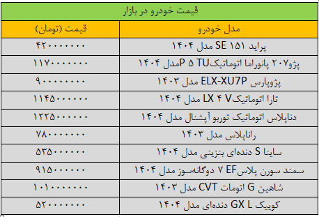 بازار خودرو شوک شد/ آخرین قیمت پراید، پژو، سمند، کوییک و شاهین + جدول