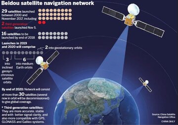 beidou.jpg