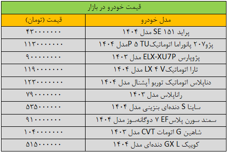 تکان سنگین قیمتها در بازار خودرو/ آخرین قیمت پژو، سمند، شاهین، کوییک و دنا + جدول