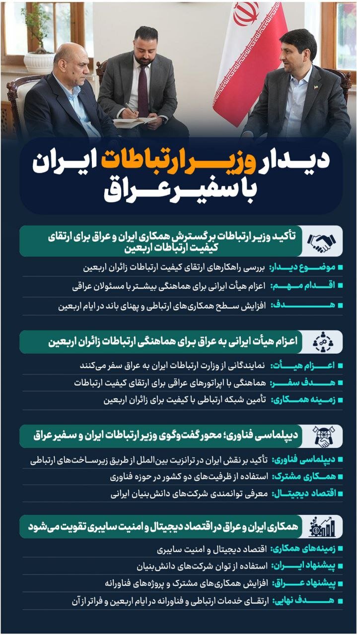 ضرورت افزایش همکاریهای ارتباطی ایران و عراق در ایام اربعین حسینی