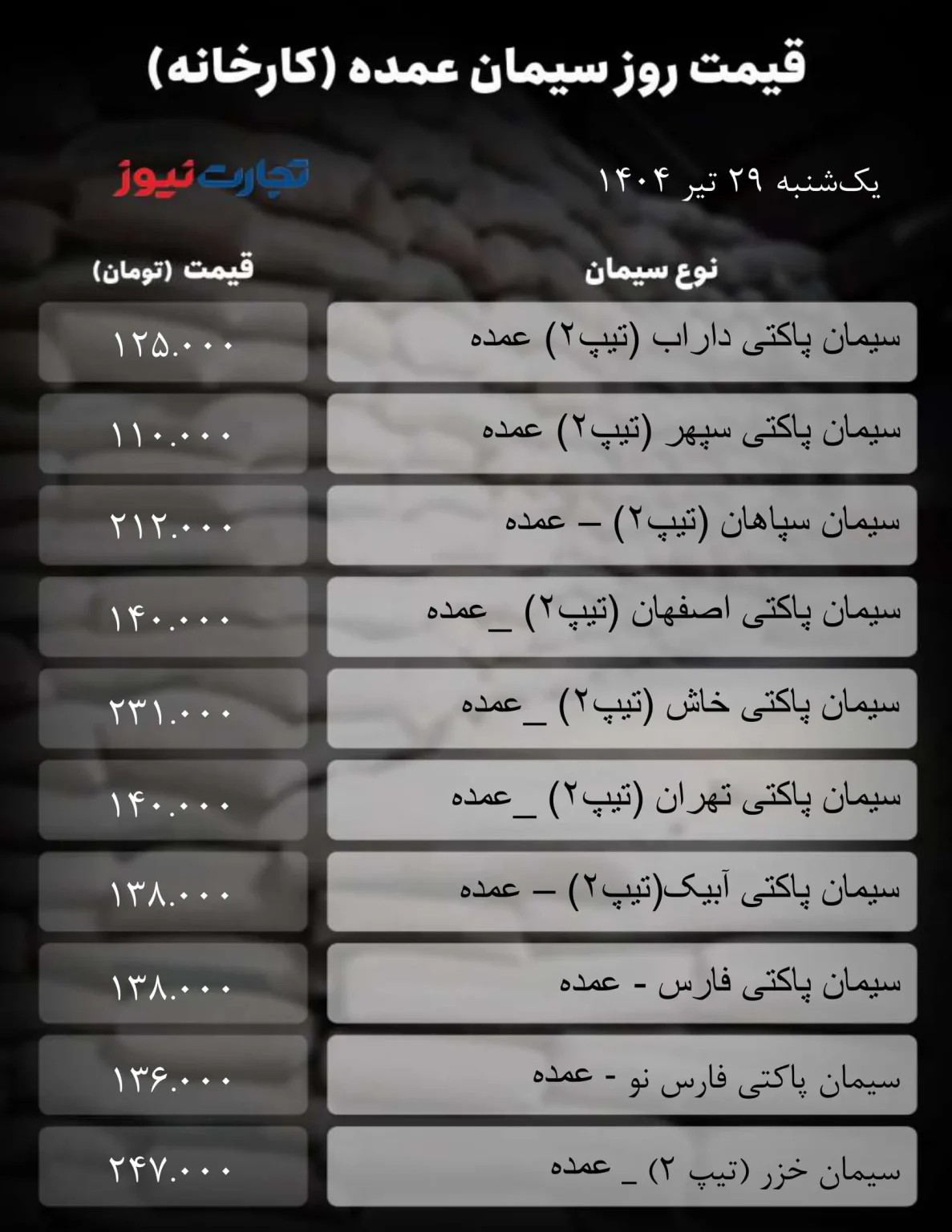 قیمت جدید سیمان اعلام شد/ سیمان ارزان شد + جدول