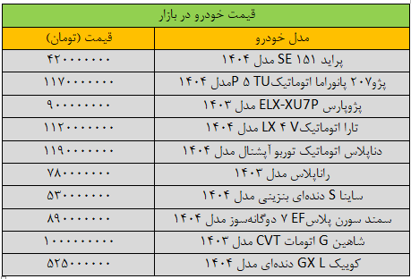 قیمت پژو ریخت/ آخرین قیمت پراید، سمند، شاهین، کوییک و دنا + جدول