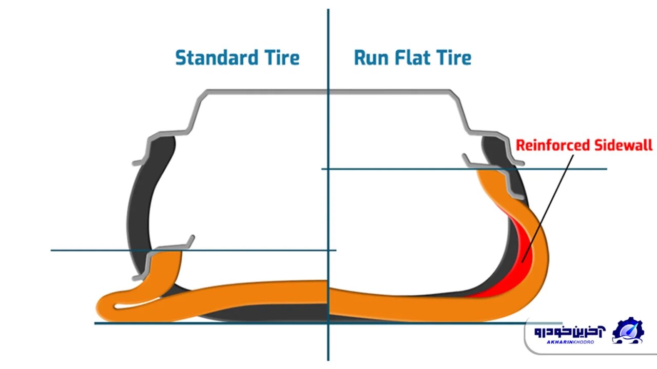لاسیتک «رانفلت» چیست؟
