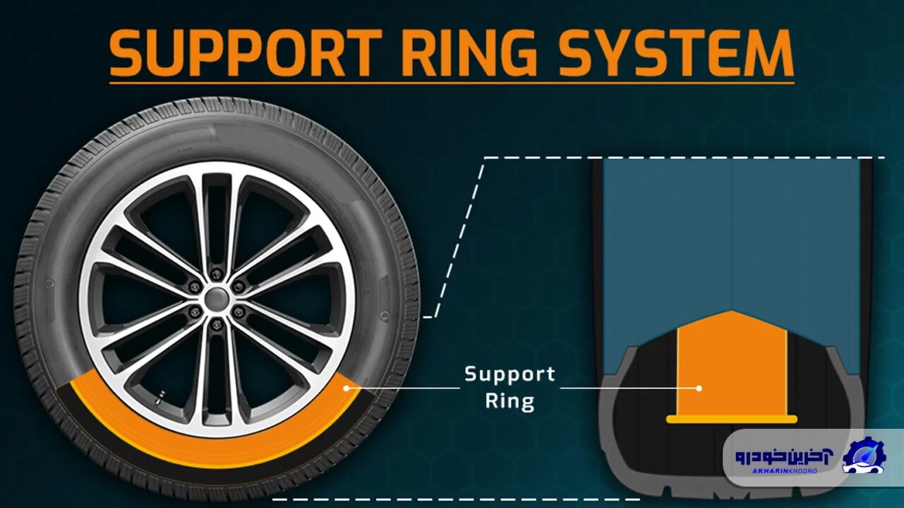 لاسیتک «رانفلت» چیست؟