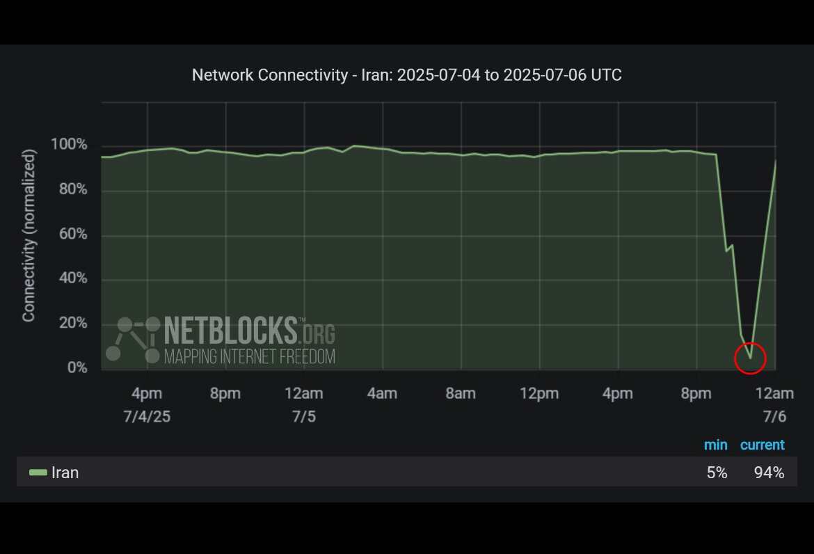 نت بلاکس: اینترنت ایران به حالت عادی بازگشت