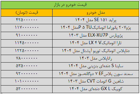 وضعیت بازار خودرو «عجیب» شد/ آخرین قیمت سمند، ساینا، کوییک، دنا و تارا + جدول