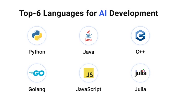 پرچمداران برنامه‌نویسی هوش مصنوعی در ۲۰۲۵؛ از پایتون تا جولیا و فراتر