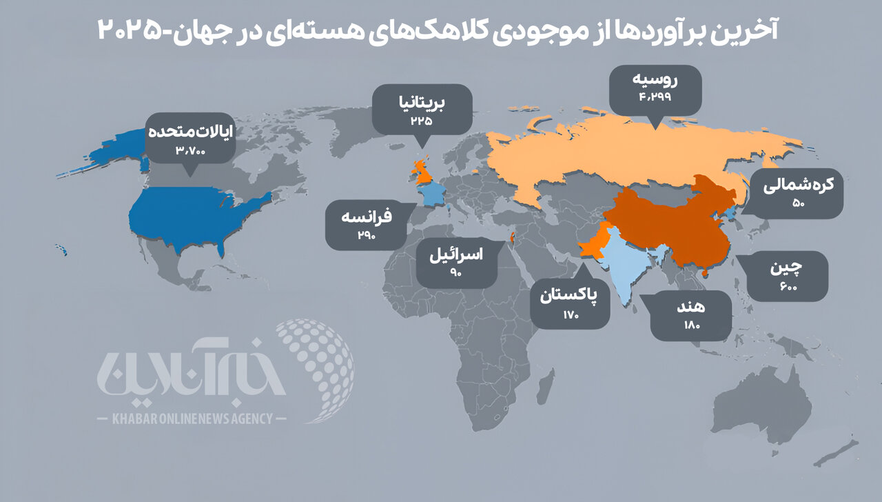 کدام کشور بیشترین کلاهکهای هستهای را در اختیار دارد؟