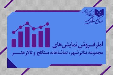 تابستان پررونق تئاتر/ کدام نمایشها در فروش پیشتاز هستند؟