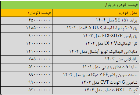 جهش گسترده قیمتها در بازار خودرو/ آخرین قیمت سمند، شاهین، کوییک، تارا و ساینا + جدول