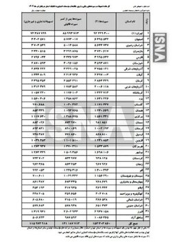 سپرده-بانکی.webp
