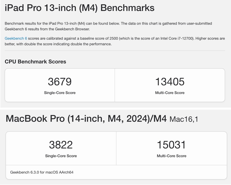 iPadOS 26؛ گامی بزرگ برای تبدیل آیپد به یک کامپیوتر