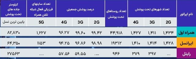 آخرین وضعیت ضریب نفوذ اینترنت در کشور