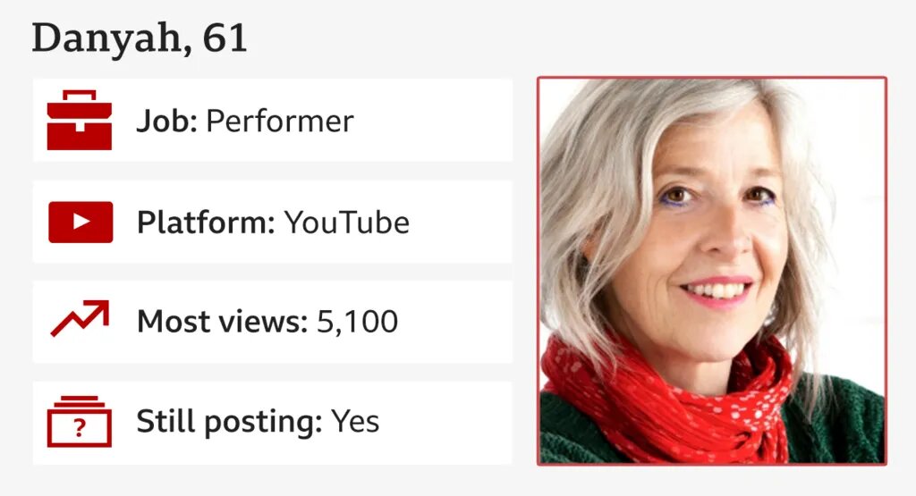 آیا هر کسی میتواند اینفلوئنسر شود و پول به دست آورد؟