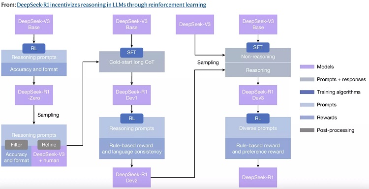 ادعای ۲۹۴ هزار دلاری دیپسیک برای آموزش مدل R1؛ شفافیت یا ابهام تازه؟