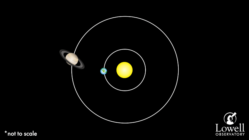 «ارباب حلقهها» به نزدیکی زمین رسید