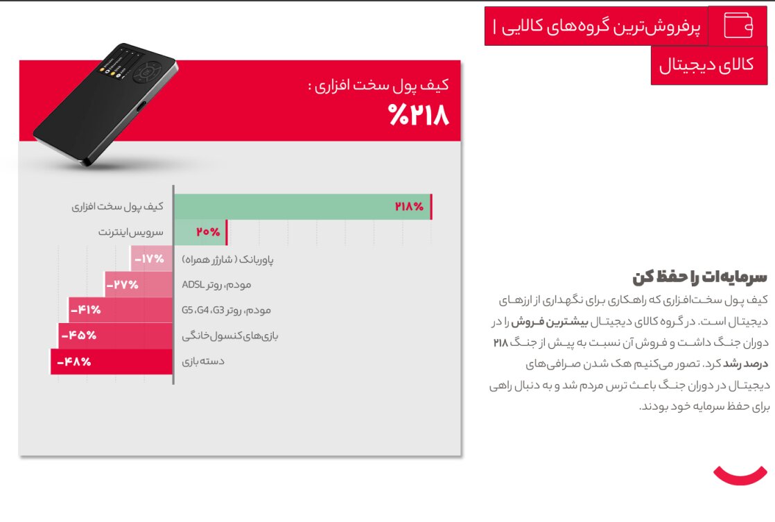دیجی کالا