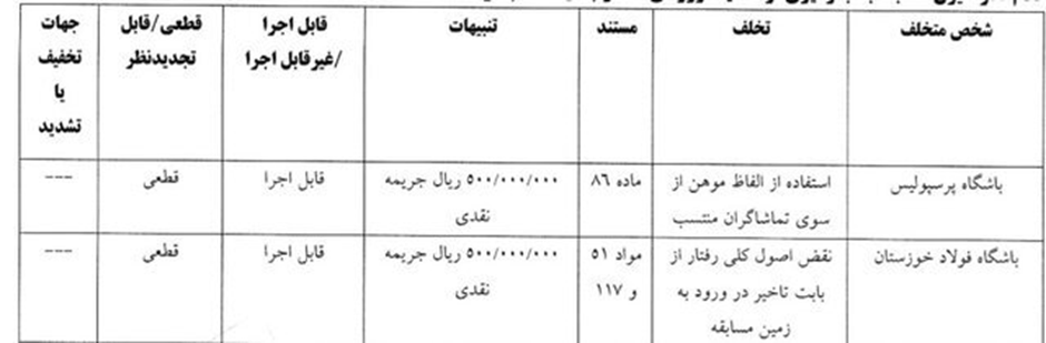 اعلام رای کمیته انضباطی بازی استقلال خوزستان و استقلال تهران