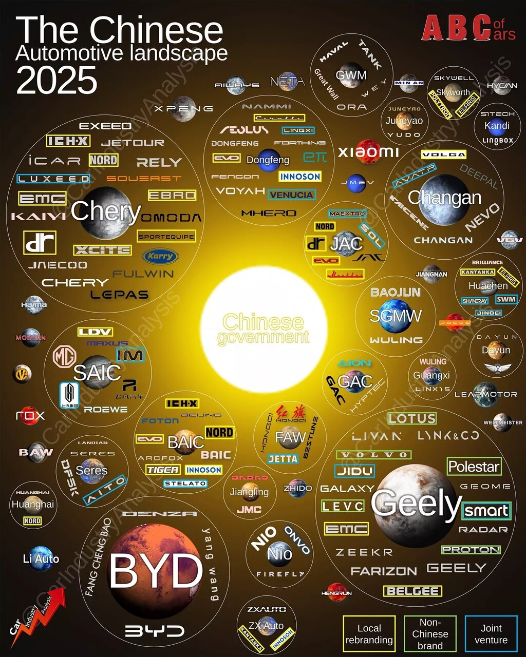 اقیانوسی از خودرو / نقشه جامع خودروسازی چین را ببینید