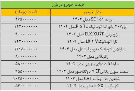 بازار خودرو به کما رفت/ آخرین قیمت سمند، کوییک، شاهین، تارا و ساینا + جدول