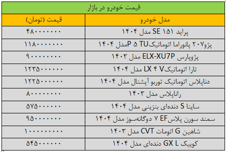 ترمز قیمت خودرو کشیده شد/ آخرین قیمت سمند، پژو، پراید، شاهین و کوییک + جدول