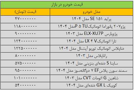 تغییر شدید قیمتها در بازار خودرو/ آخرین قیمت سمند، پژو، شاهین، کوییک و دنا + جدول