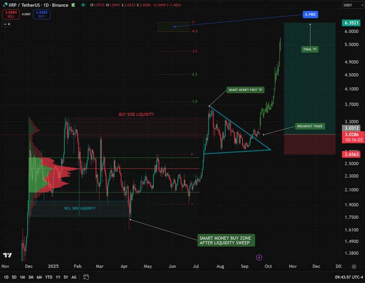 جهش عظیم ریپل فرا رسید