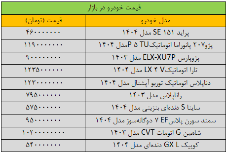 ریزش گسترده قیمت ها در بازار خودرو/ آخرین قیمت سمند، تارا، پراید، شاهین و کوییک + جدول