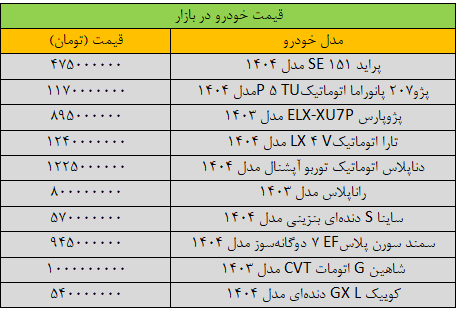 ریزش گسترده قیمتها در بازار خودرو/ آخرین قیمت سمند، پژو، کوییک، تارا و شاهین + جدول