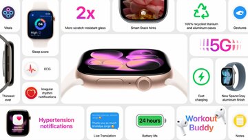 ساعتهای ۵G که فشار خون شما را زیر نظر میگیرند