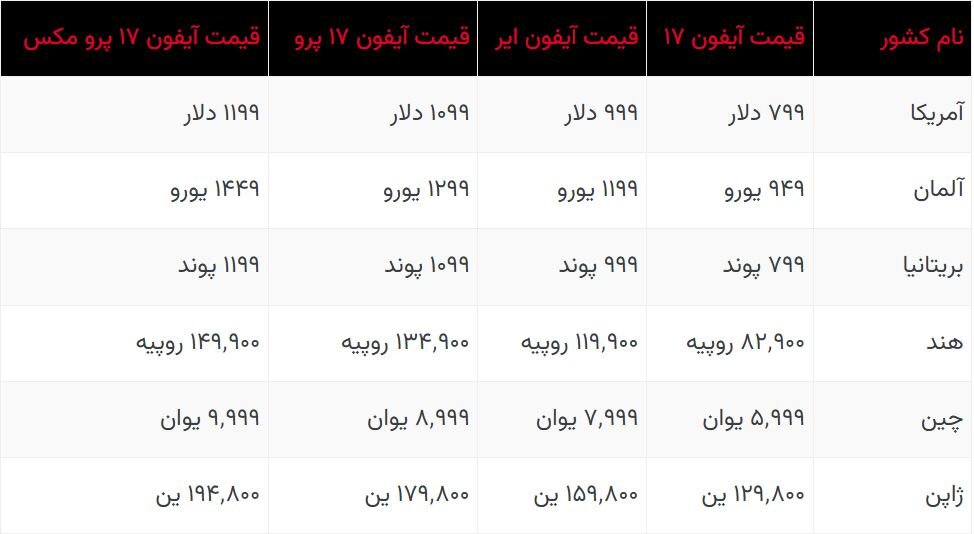 قیمت آیفون ۱۷ در کشورهای مختلف چقدر است؟