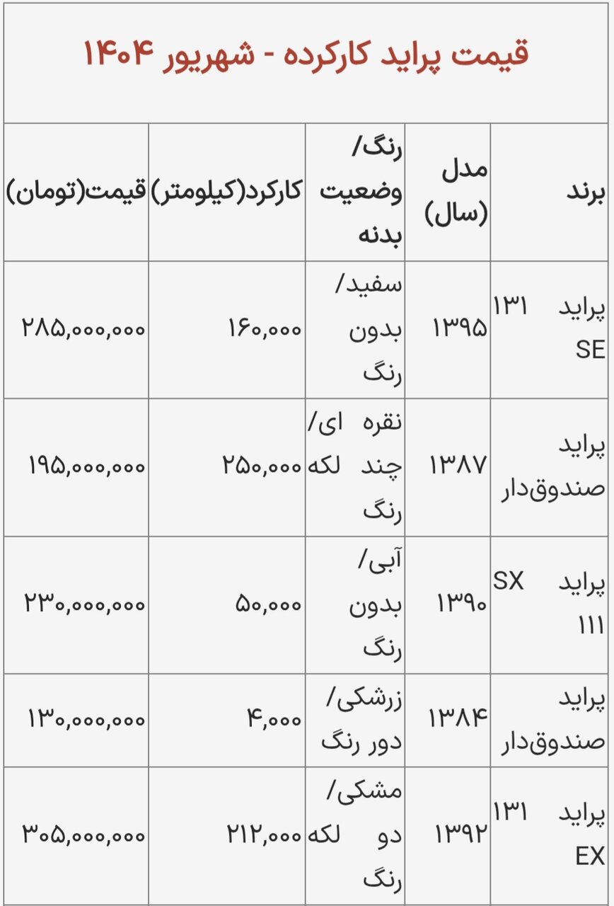 قیمت پراید کارکرده / پراید صندوقدار با چندلکه رنگ چند؟ + جدول شهریور ۱۴۰۴