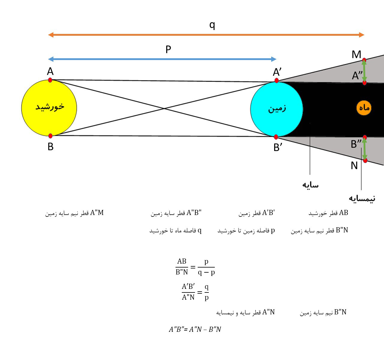 ماهگرفتگی جذاب ۱۶ شهریور را از دست ندهید / ماه خونین در ایران