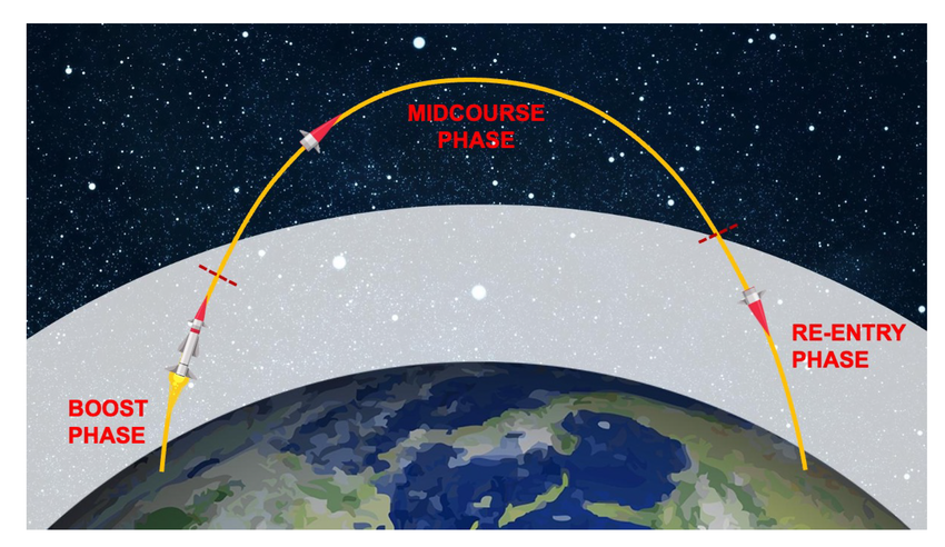 موشک آزمایشی شب گذشته، چقدر قدرتمند بود؟ /  نگاهی علمی به رد درخشان موشک در آسمان کشور