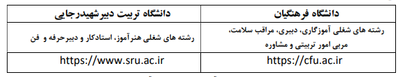نتایج نهایی آزمون استخدامی آموزش و پرورش اعلام شد/انتشار کارنامه داوطلبان آزمون