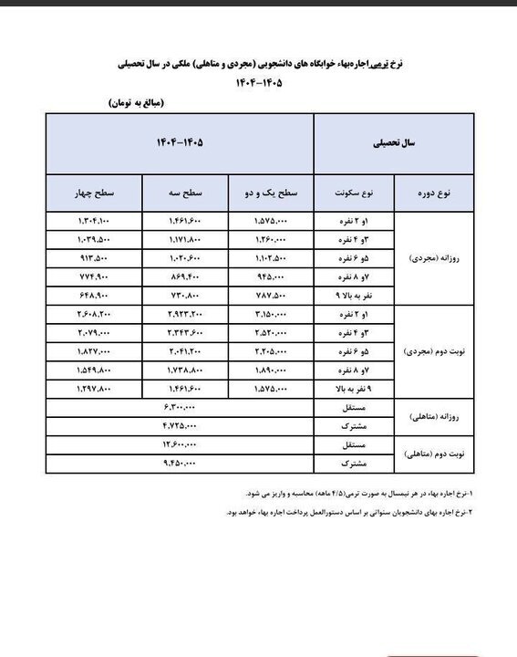 نرخ جدید خوابگاههای دانشجویی ابلاغ شد/ جدول