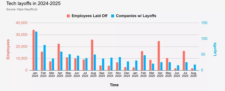 هم‌زمانی تعدیل نیرو با رأی‌گیری اتحادیه؛ اتهام اتحادیه‌ستیزی علیه تیک‌تاک