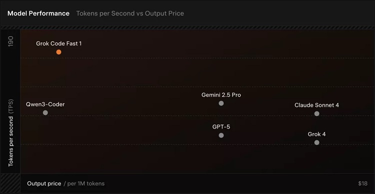 ورود xAI به میدان رقابت ابزارهای کدنویسی هوشمند