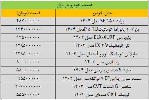 قیمت خودرو به شدت تغییر کرد/ آخرین قیمت شاهین، پراید، کوییک، تارا و ساینا + جدول
