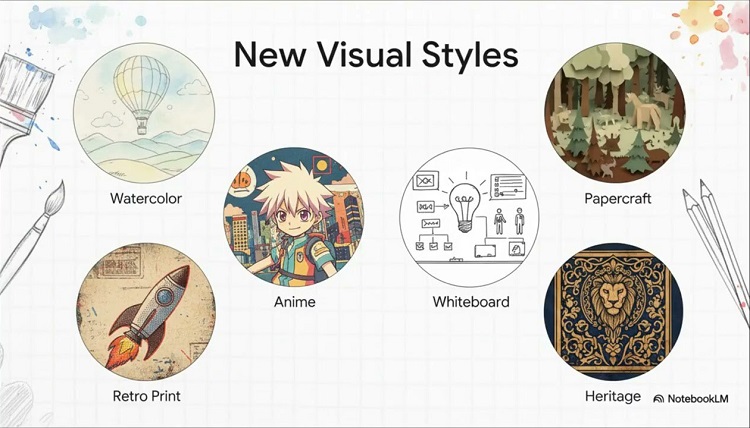 از ویدیوهای آبرنگی تا ویرایش چت‌محور تصاویر؛ گوگل کاربرد Nano Banana را گسترش می‌دهد